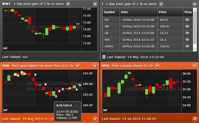 Zignals market alerts can be viewed as mini-chart tiles, displaying historical triggers and new triggers with an orange highlight